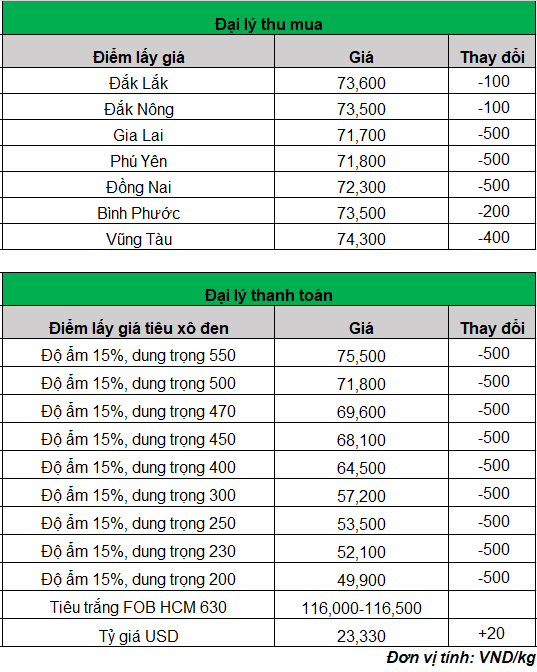 gia tieu 1_1686024640.png